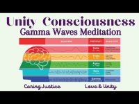 Unity Consciousness Gamma Waves Meditation, Caring Justice Love & Unity Unity Consciousness Gamma Waves Meditation, Caring Justice Love & Unity