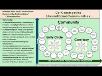 Intersections of Caring and Justice-Coconstructing Conscious and Unconditional Communities Intersections of Caring and Justice-Coconstructing Conscious and Unconditional Communities
